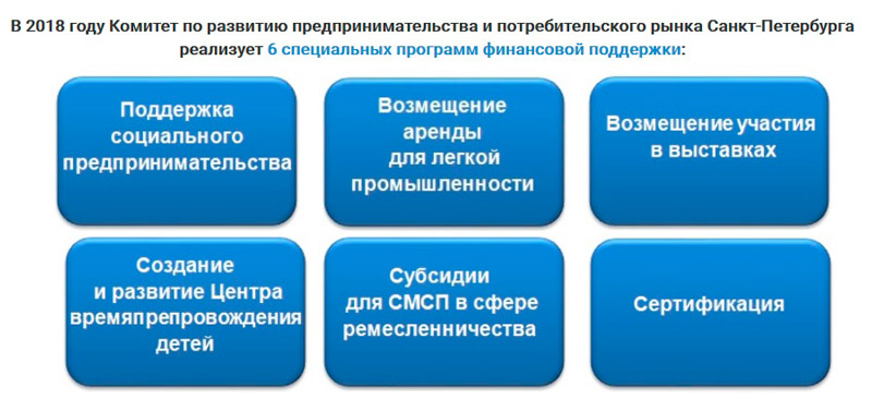 Как получить государственную субсидию на открытие бизнеса